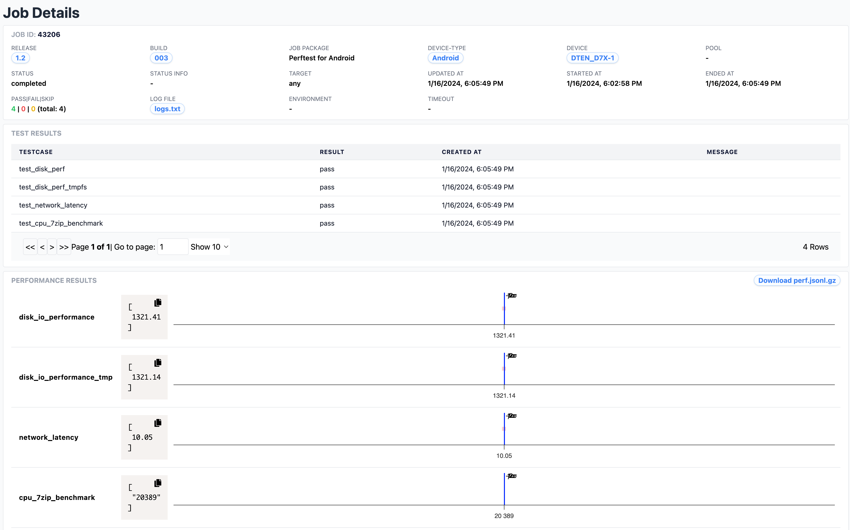 Performance Results Job Page